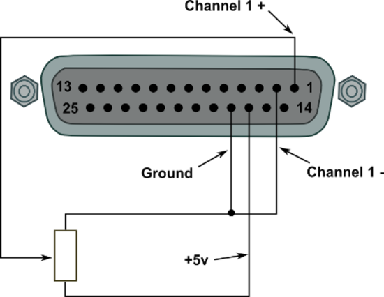 Diagram of the connector showing pins for Analogue Inputs using Volts.