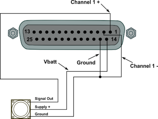 Diagram of the connector showing pins for Analogue Inputs using signal pins.
