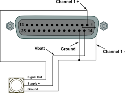 Diagram of the connector showing pins for Analogue Inputs using signal pins.