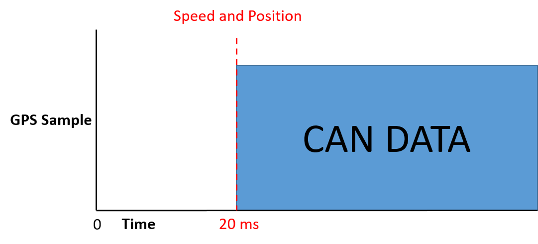 VB3i Kalman CAN Delay.png