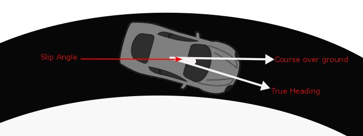 Slip_angle