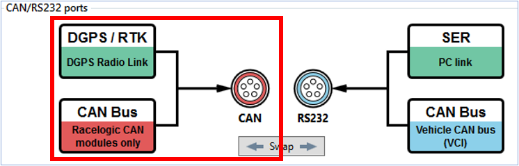 CAN/RS232 port settings for VBOX 3i units in VBOX Setup with the selected CAN port configuration highlighted showing DGPS/RTK and CAN Bus as the current functionality of the port.