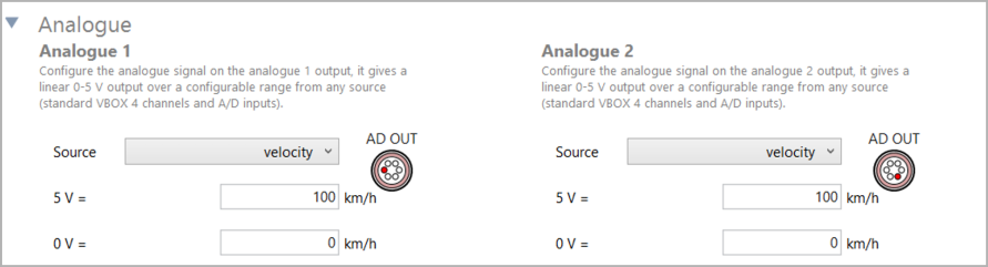 Cropped screenshot of the Analogue area of the Output tab.