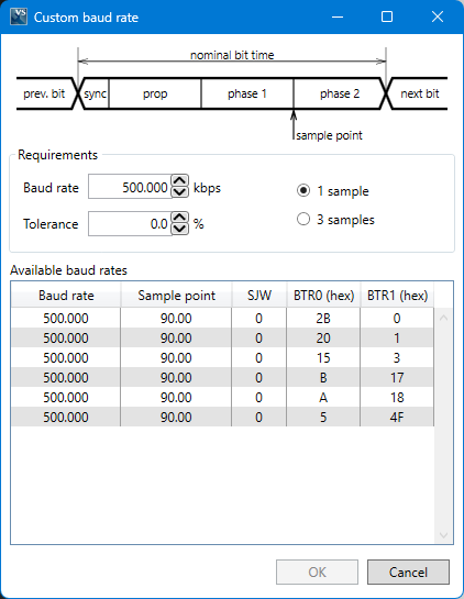 Screenshot of the CAN Port Custom Baud Rate area.