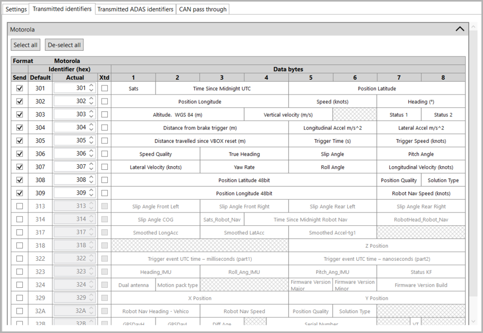 Screenshot of the Transmitted IDs tab displaying data bytes for Motorola messages.