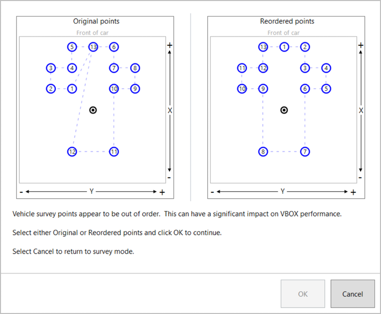 Screenshot of the Reorder Points window.