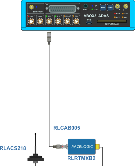 Hardware connection diagram for VBOX 3i ADAS and an ADAS Radio with radio antenna.