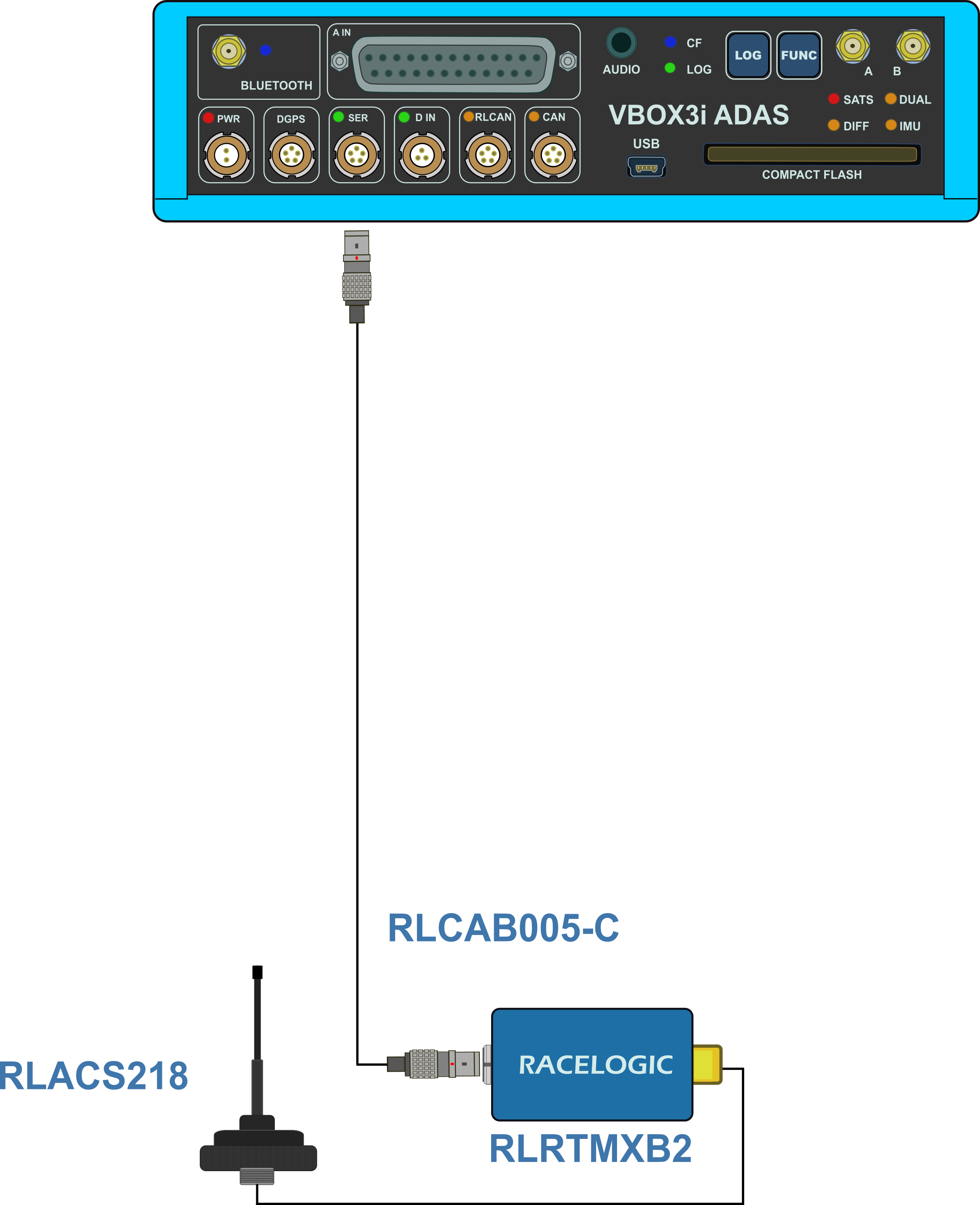 Hardware connection diagram for VBOX 3i ADAS and an ADAS radio with antenna.