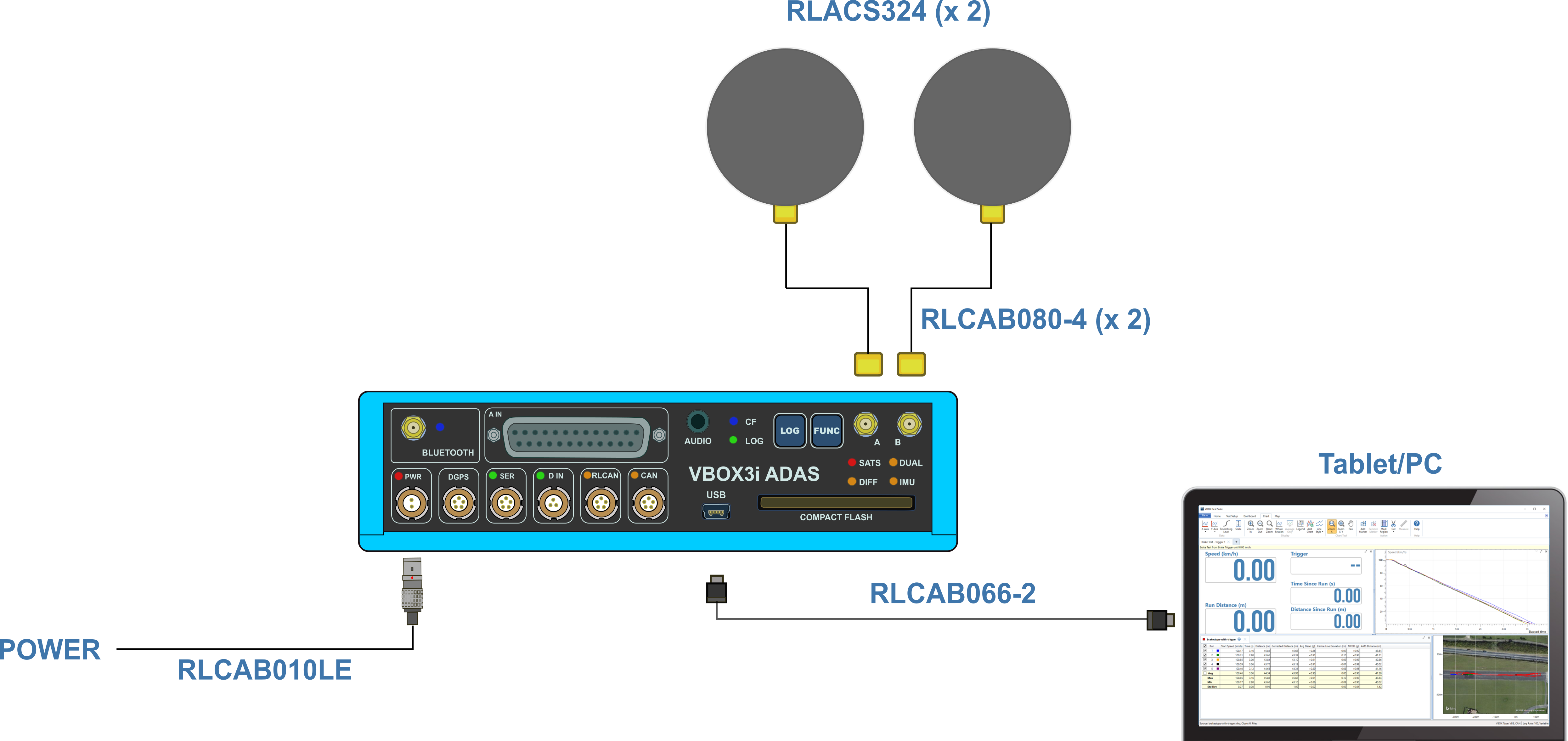 Hardware connection diagram for VBOX 3i ADAS, antennas, power and a tablet.