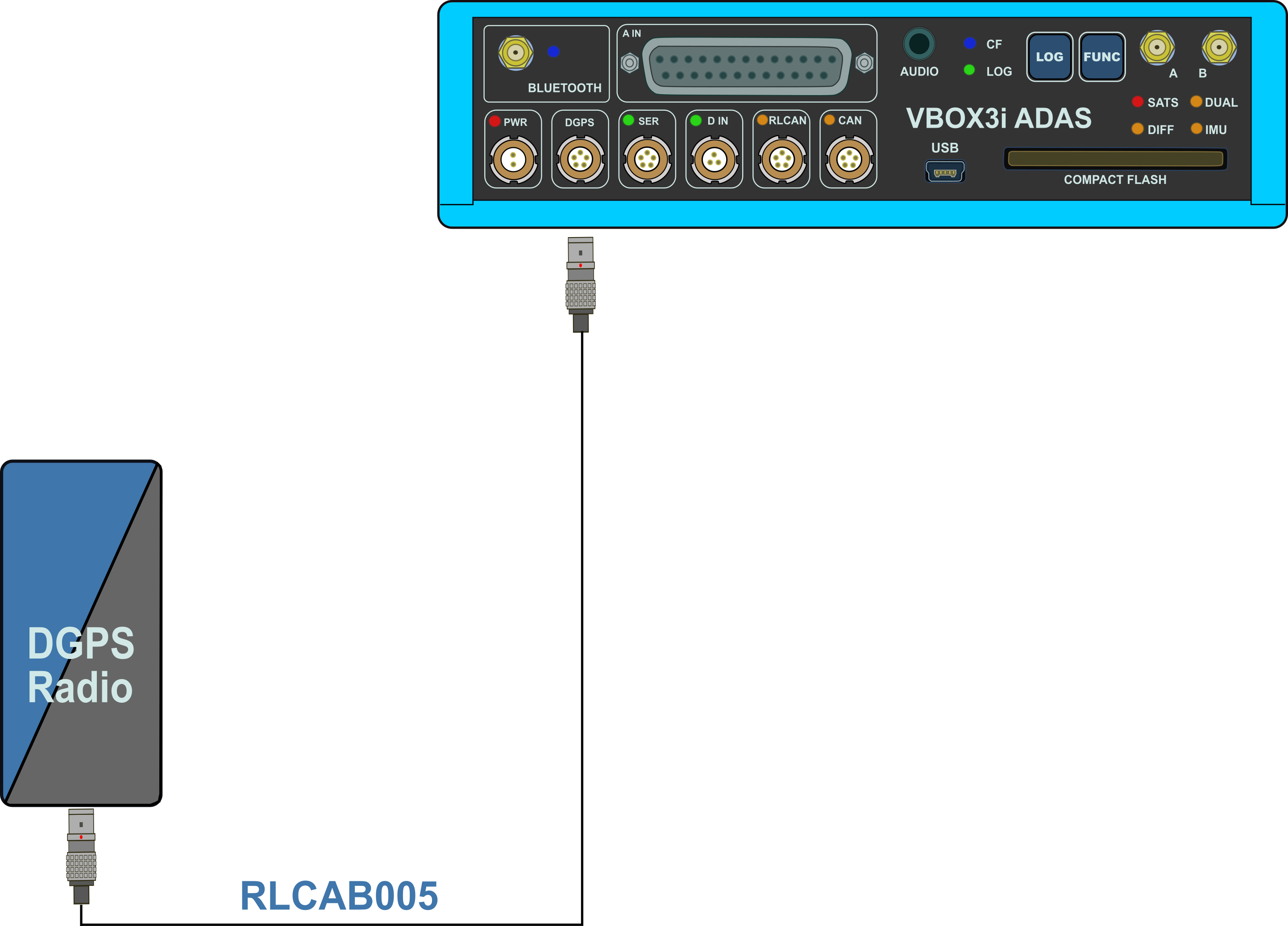 Hardware connection diagram for VBOX 3i ADAS and a DGPS radio.