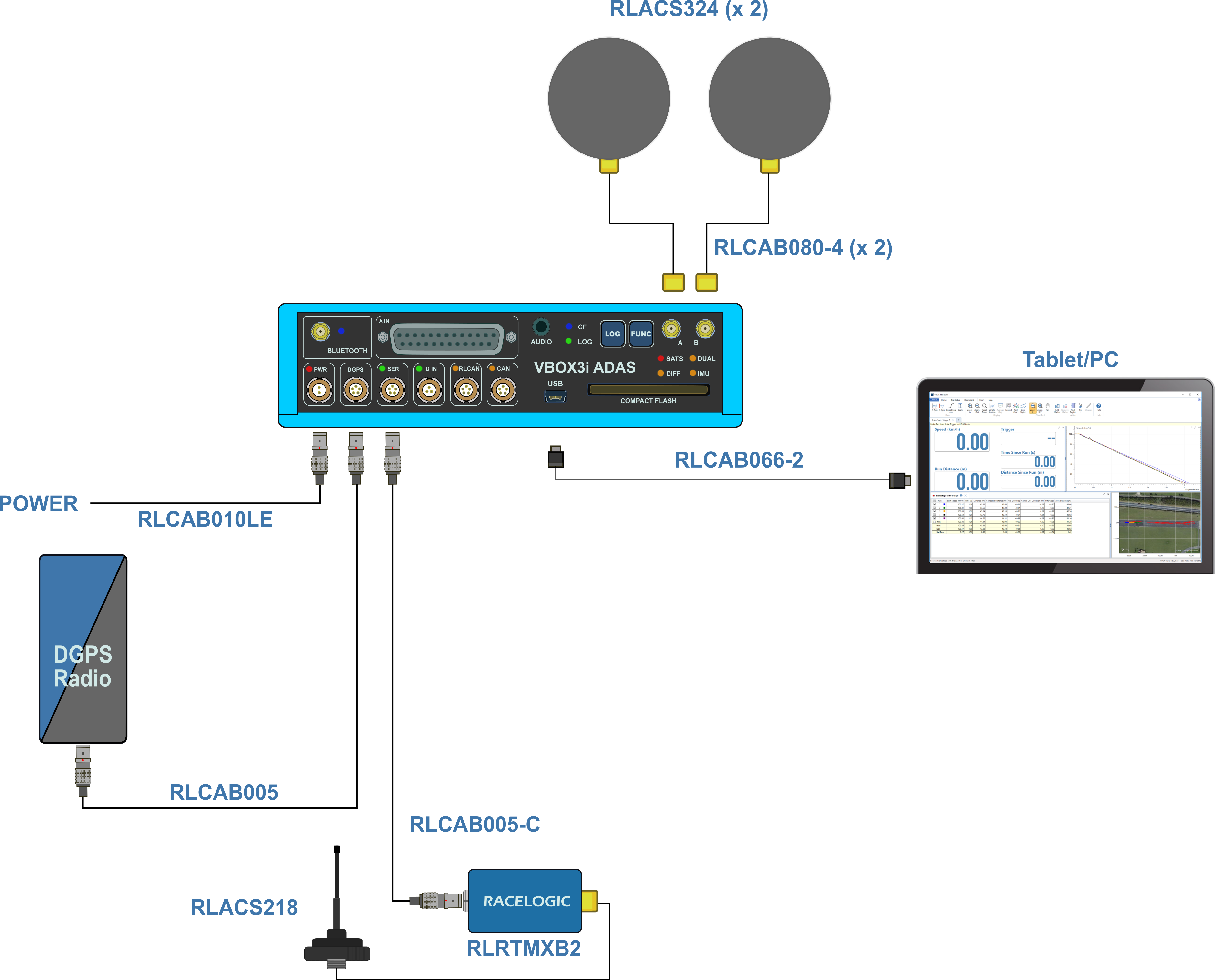 Hardware connection diagram for VBOX 3i ADAS, power, antennas, radios and a tablet.