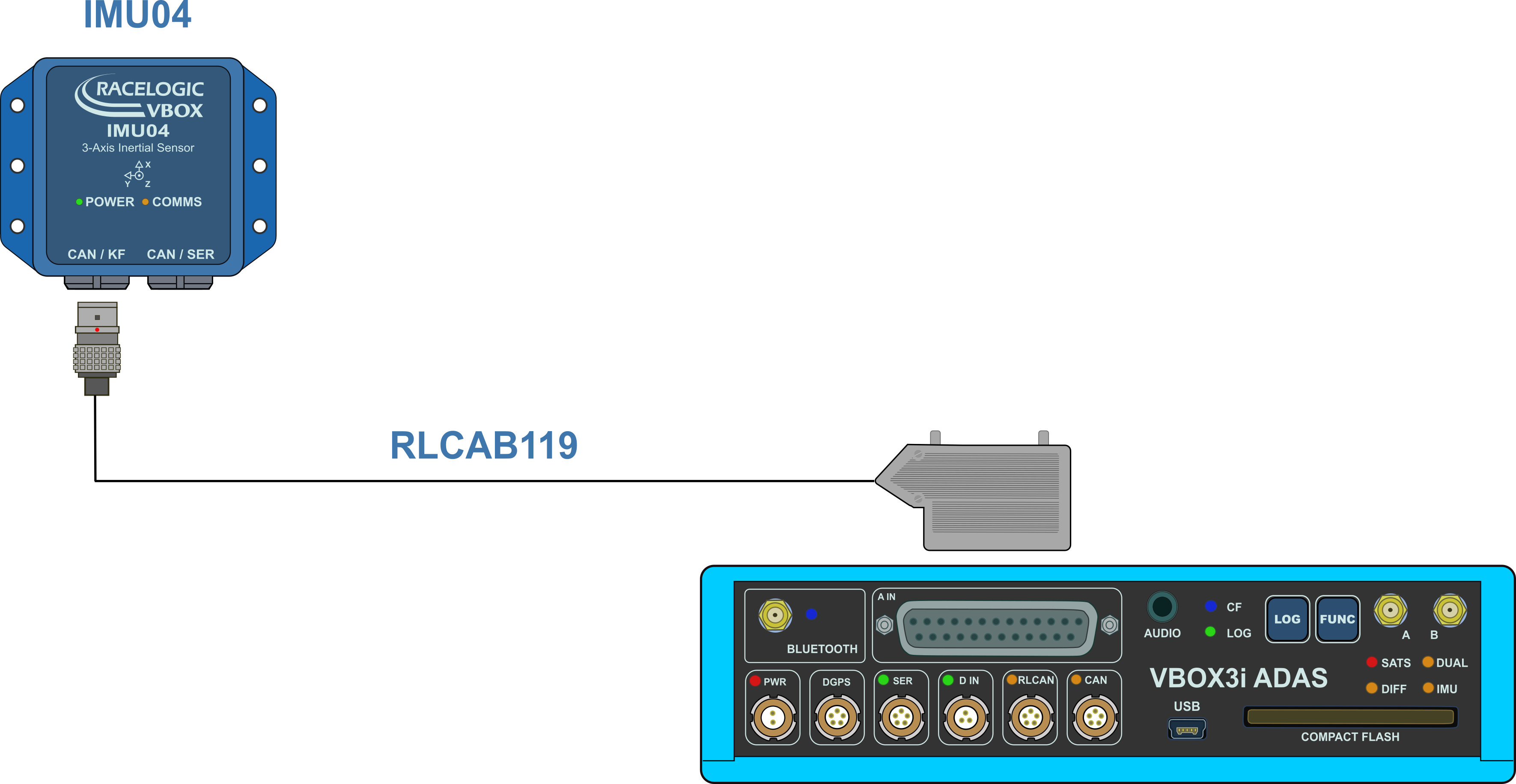 Hardware connection diagram for VBOX 3i ADAS and an IMU04.