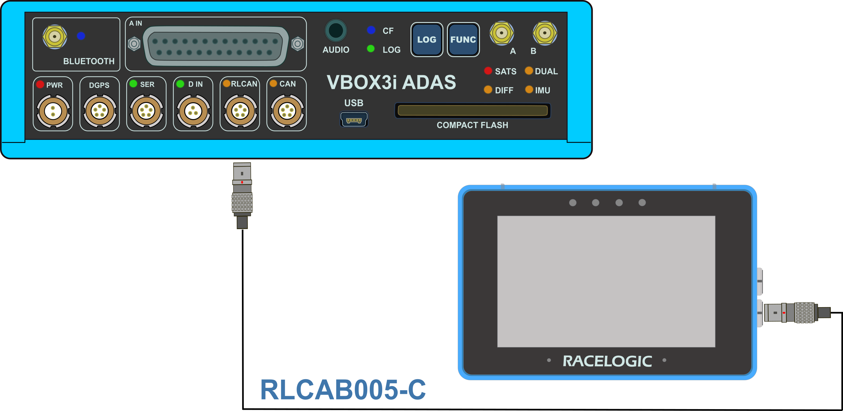 Hardware connection diagram for VBOX 3i ADAS and MFD Touch.
