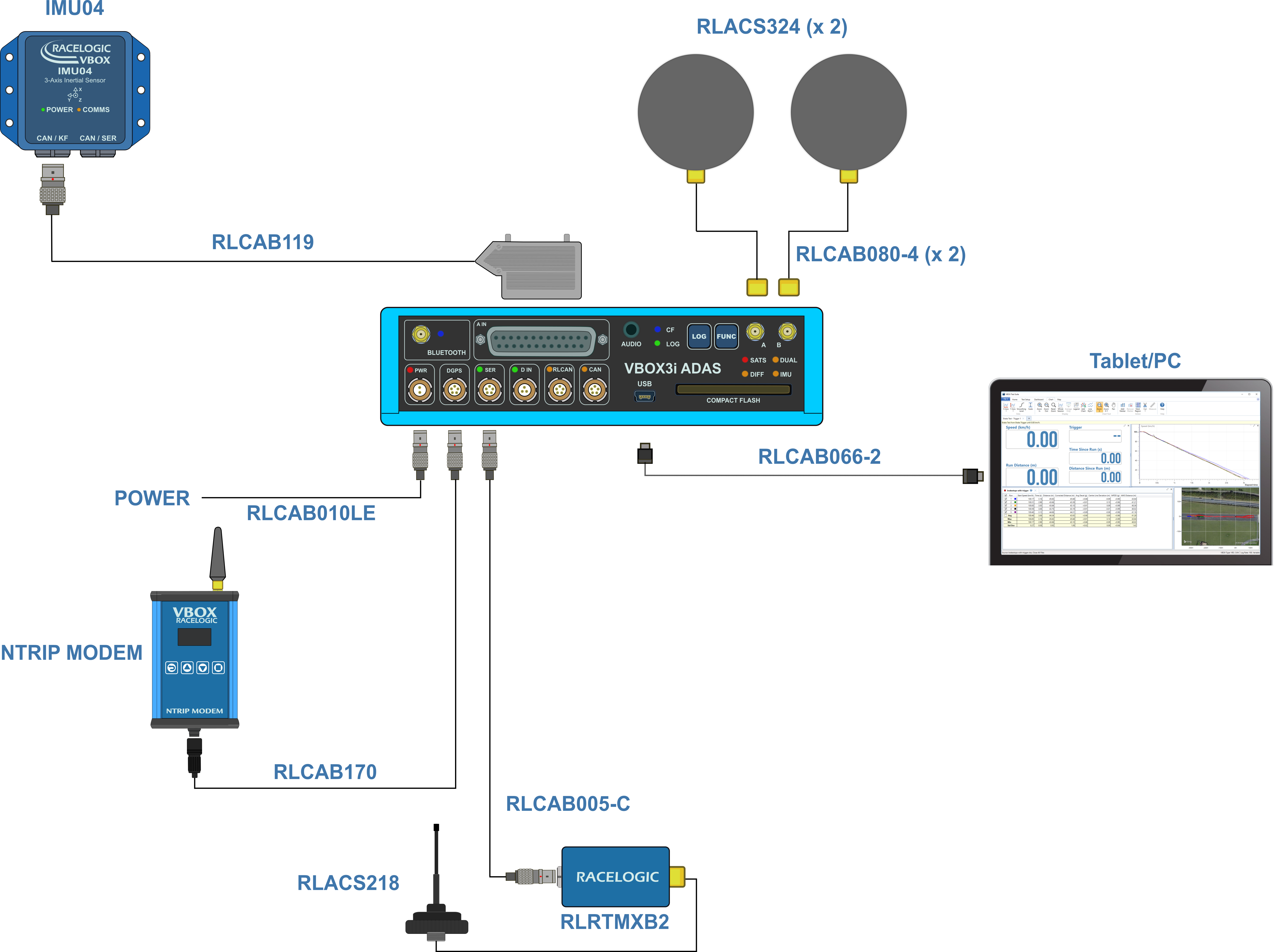 Hardware connection diagram for VBOX 3i ADAS, power, antennas, IMU04 NTRIP Modem and a tablet.