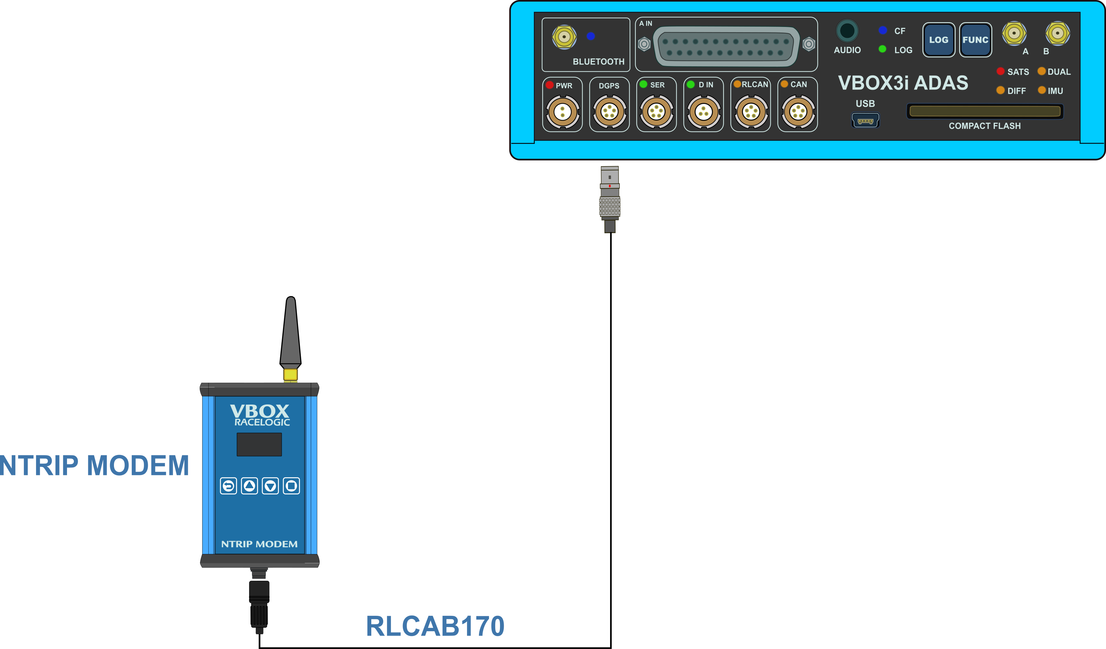 Hardware connection diagram for VBOX 3i ADAS and an NTRIP Modem.