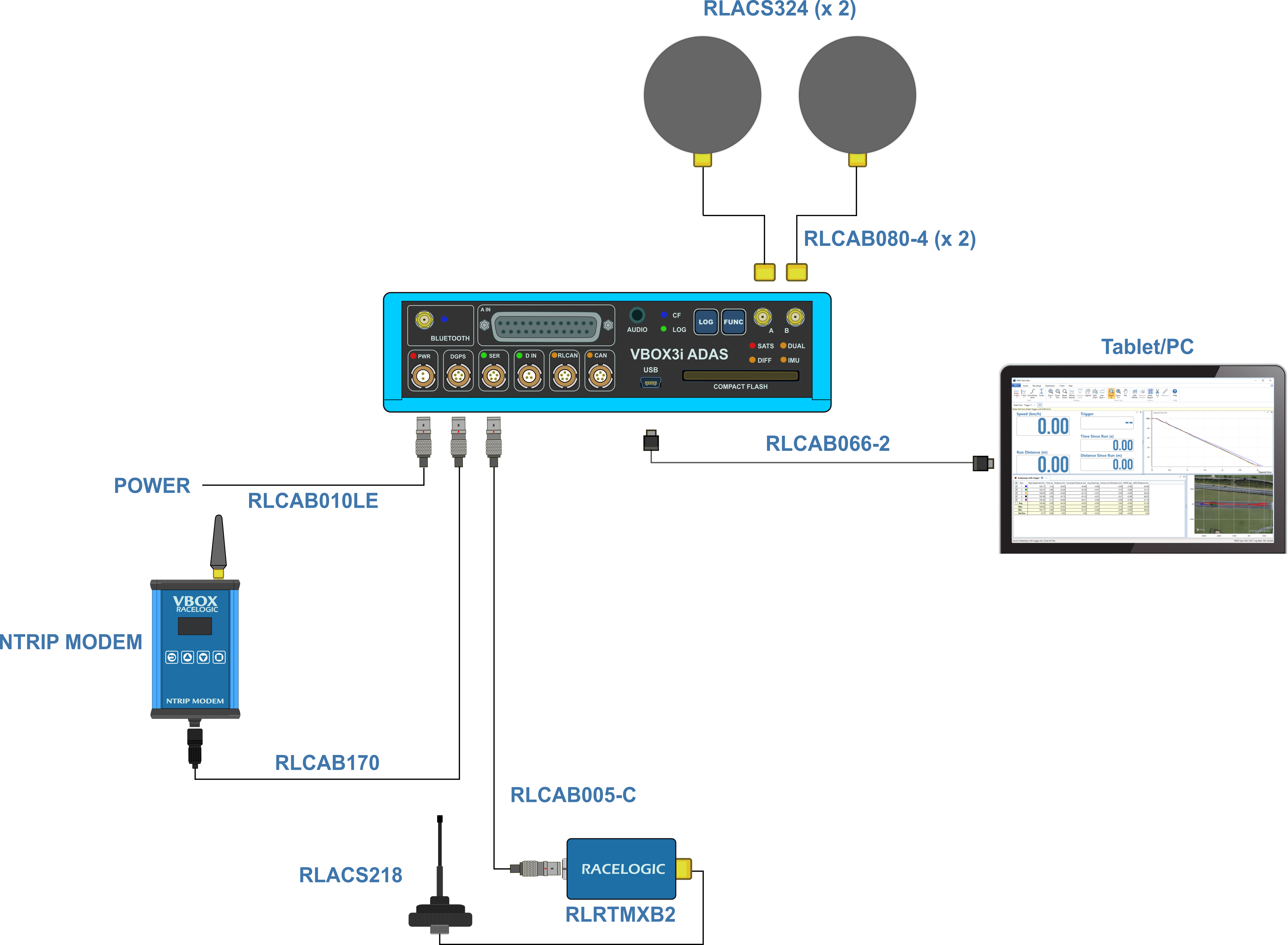 Hardware connection diagram for VBOX 3i ADAS, power, antennas, NTRIP Modem and a tablet.