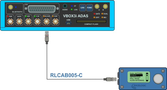 Hardware connection diagram for VBOX 3i ADAS and VBOX Manager.