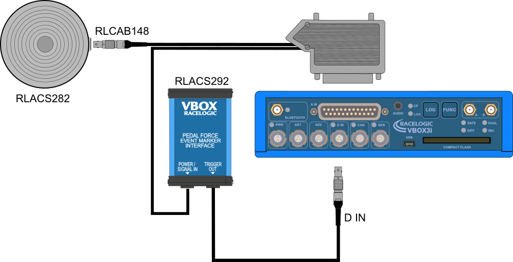 Hardware connection diagram for VBOX 3i, Pedal Force Sensor and Pedal Force Event Marker Interface. 