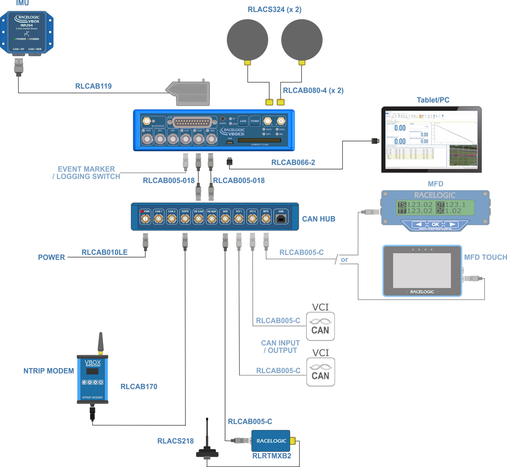 Hardware connection diagram for VBOX 3i Dual Antenna, CAN Hub and multiple peripherals.