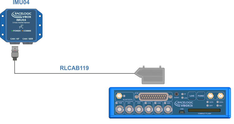 IMU04 connected to a dual-antenna VBOX 3i unit using RLCAB119 from CAN/KF port on IMU to A IN port on VBOX. 