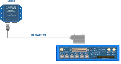 IMU04 connected to a dual-antenna VBOX 3i unit using RLCAB119 from CAN/KF port on IMU to A IN port on VBOX. 