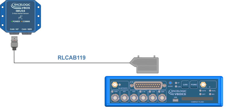 IMU04 connected to a single-antenna VBOX 3i unit using RLCAB119 from CAN/KF port on IMU to A IN port on VBOX. 