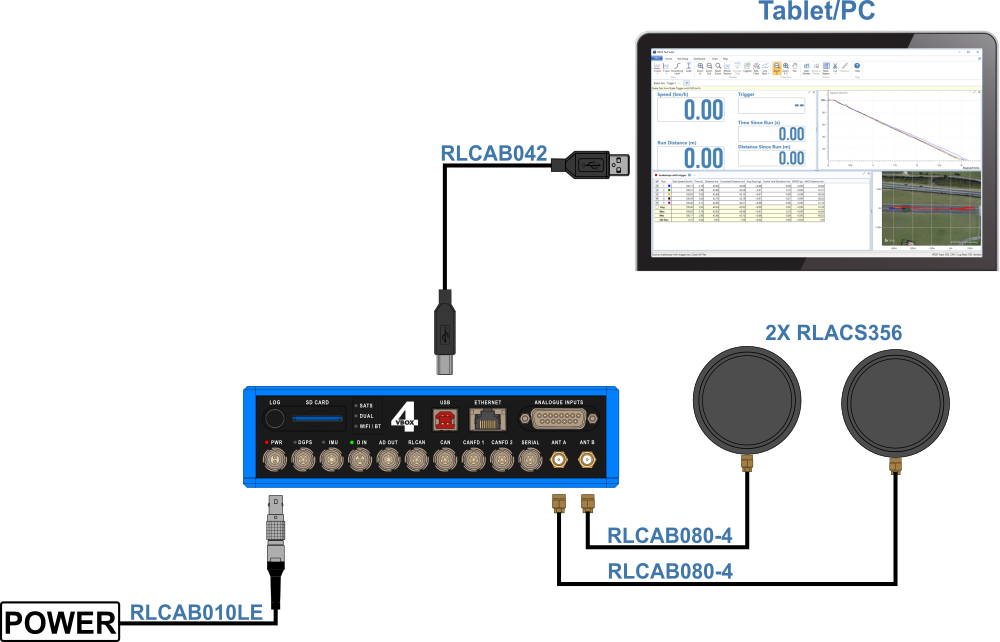 Hardware connection diagram for VBOX 4 with tablet, antennas and cables.