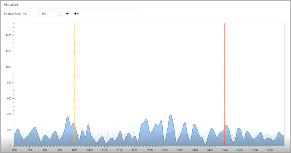 Cropped screenshot of the Visualiser area.