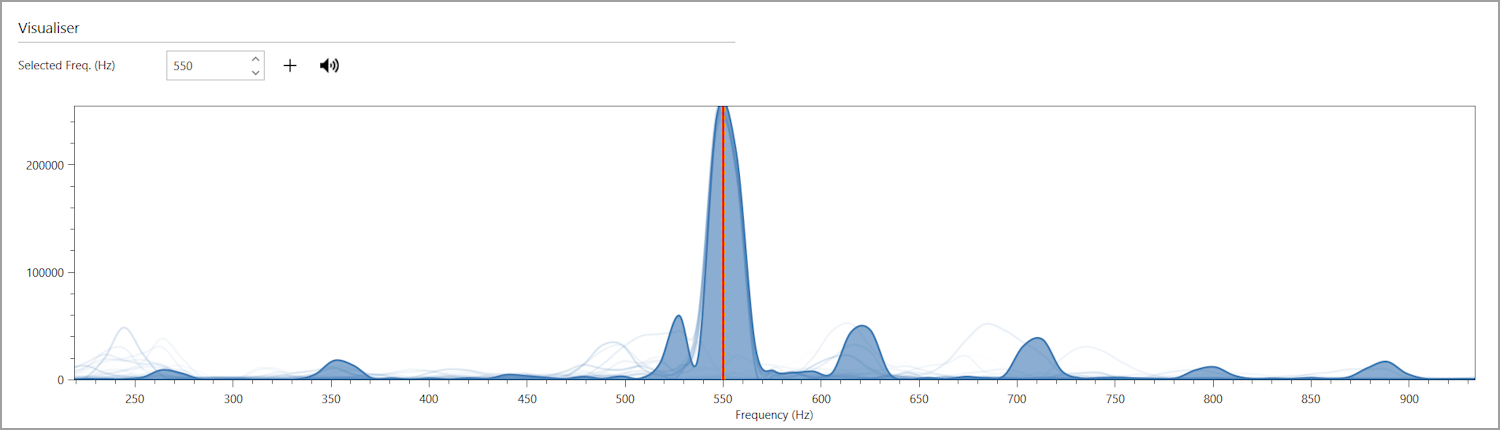 Cropped screenshot of the Visualiser area.