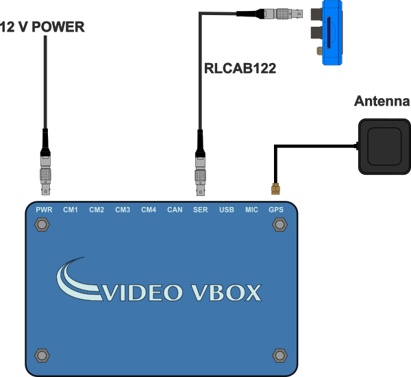 Installation diagram showing VBOX LapTimer with rear connectors connected to a Video VBOX Pro, which in turn is connected to a GNSS antenna and a 12 V power supply.