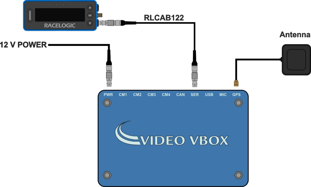 Installation diagram showing VBOX LapTimer with side connectors connected to a Video VBOX Pro, which in turn is connected to a GNSS antenna and a 12 V power supply.