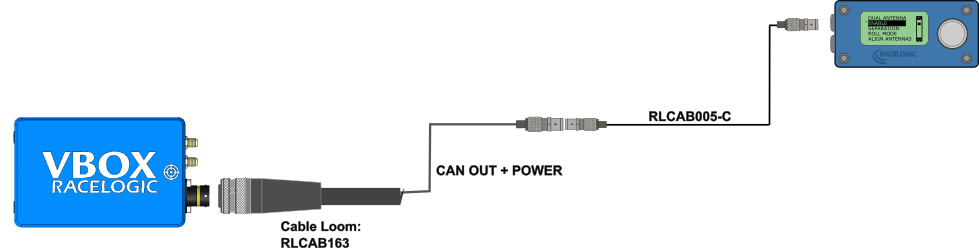 VBOX Manager with VB3iS dual antenna