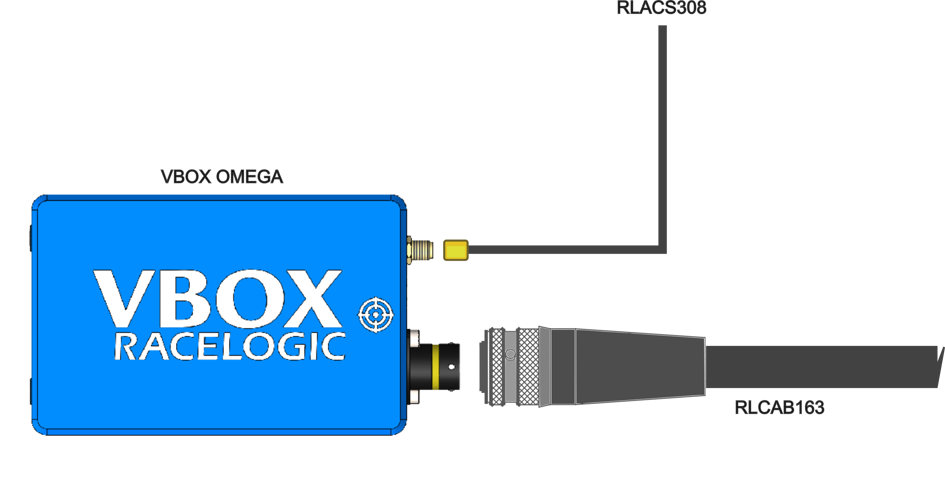 Hardware connection diagram showing a VBOX Omega, cable loom connector and antenna cable connector.