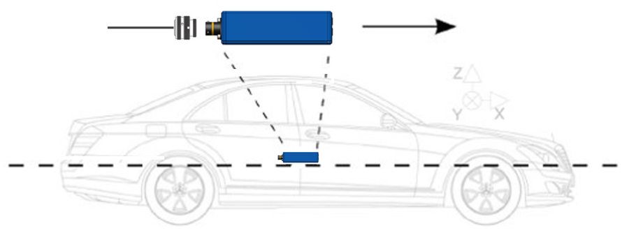 Illustration of mounting the VBOX Omega on a vehicle.