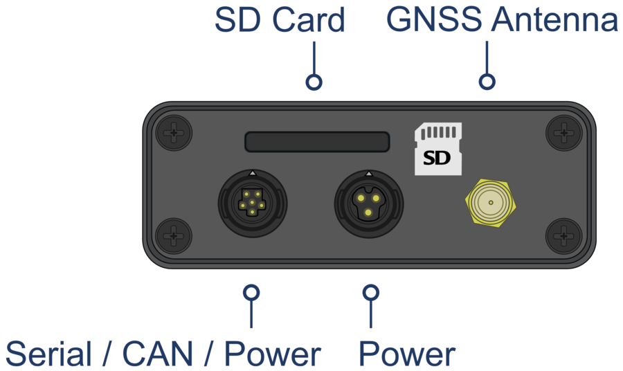 Drawing of the bottom view of VBOX Sigma, with labels highlighting the SD card opening, Serial/CAN/Power connector, Power only connector and GNSS antenna connector.