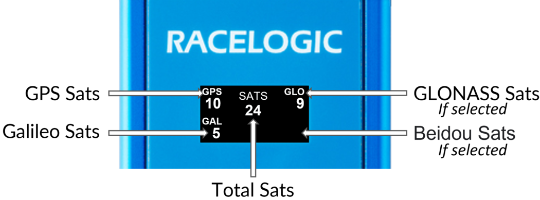 Image depicting the display screen of VBOX Sigma with labels highlighting satellite counts for GPS, Galileo, GLONASS (if selected), and BeiDou (if selected).