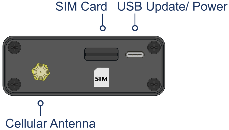 Drawing of the top view of VBOX Sigma, with labels highlighting the SIM card opening, USB Update/Power connector and cellular antenna connector.