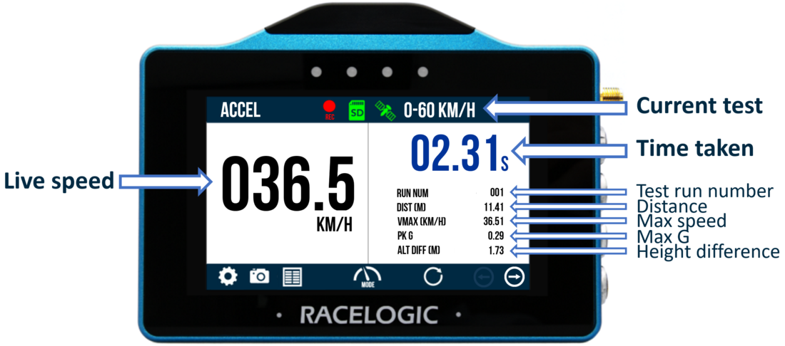 VBOX Touch displaying the Primary Accel screen with arrows highlighting key elements.