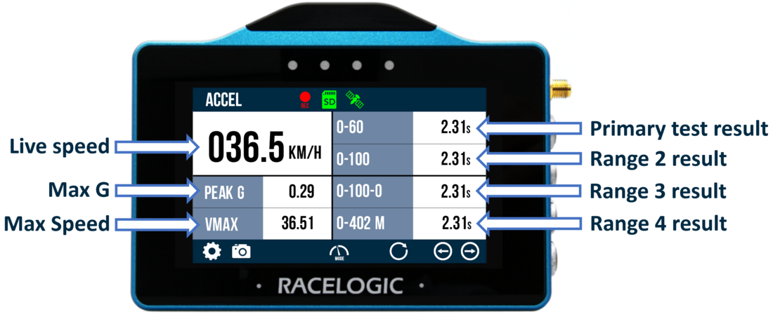 VBOX Touch displaying the Secondary Accel screen with arrows highlighting key performance metrics.