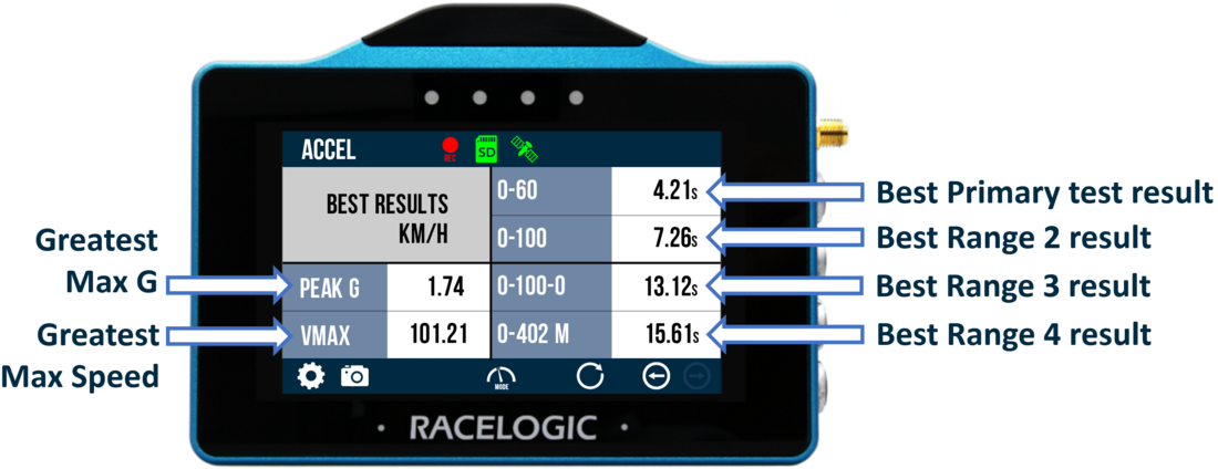 VBOX Touch displaying the Best Result Accel screen with arrows highlighting key performance metrics.