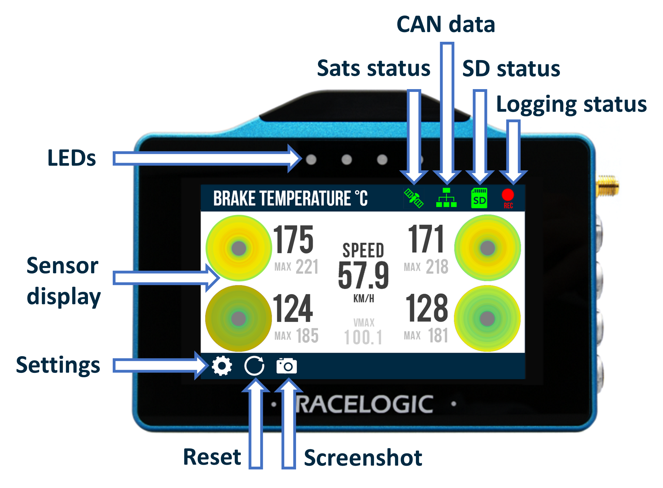 VBOX Touch displaying the Sensor Display in the Brake Temperature App, with arrows indicating different UI elements.