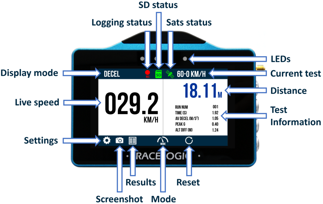 VBOX Touch Screen Layout Decel