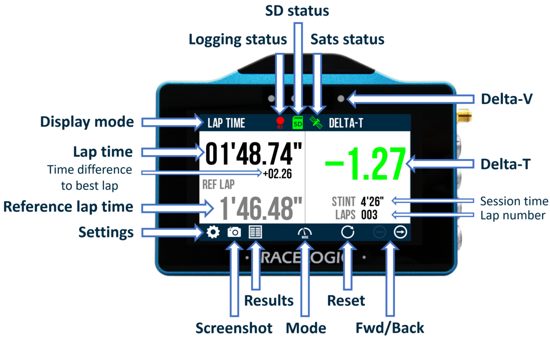VBOX Touch Screen Layout Lap Timing