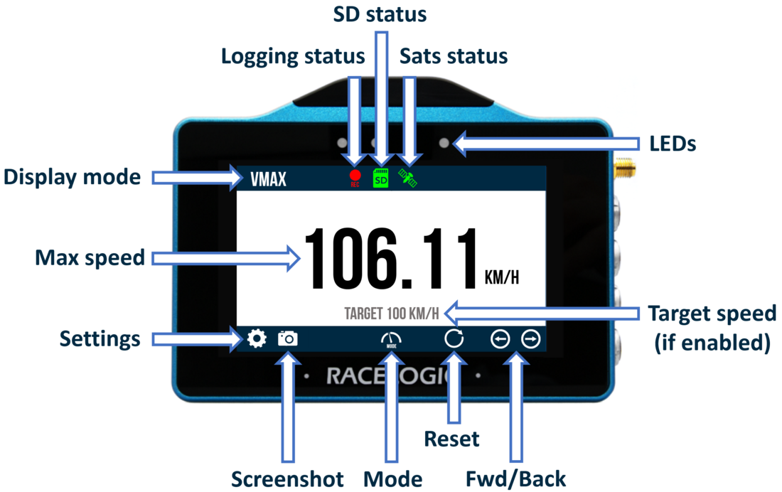 VBOX Touch Screen Layout Speed