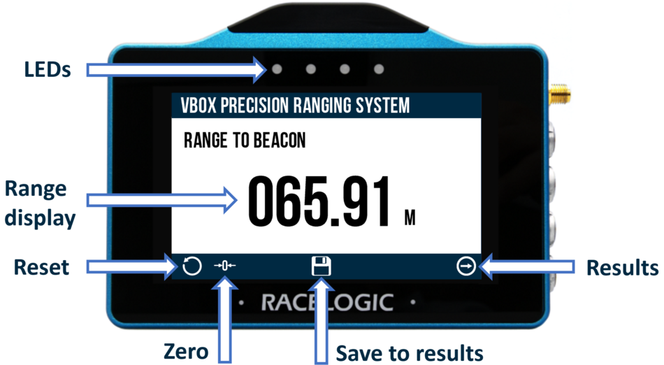 VBOX Touch displaying the Range to Beacon display screen in the VPRS Display App, with arrows indicating the different UI elements.