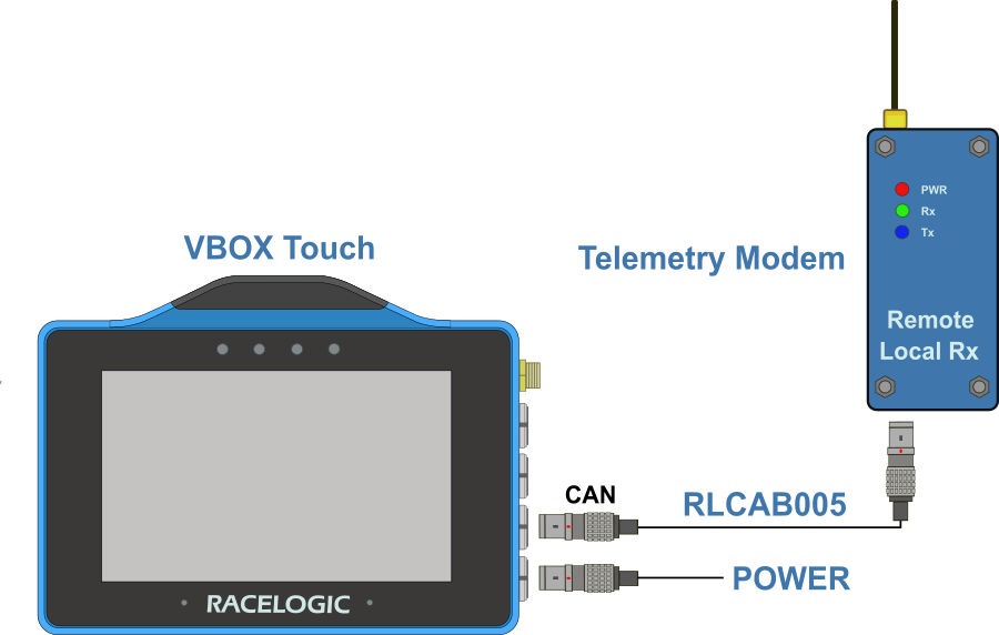 VBOX Touch with Radio