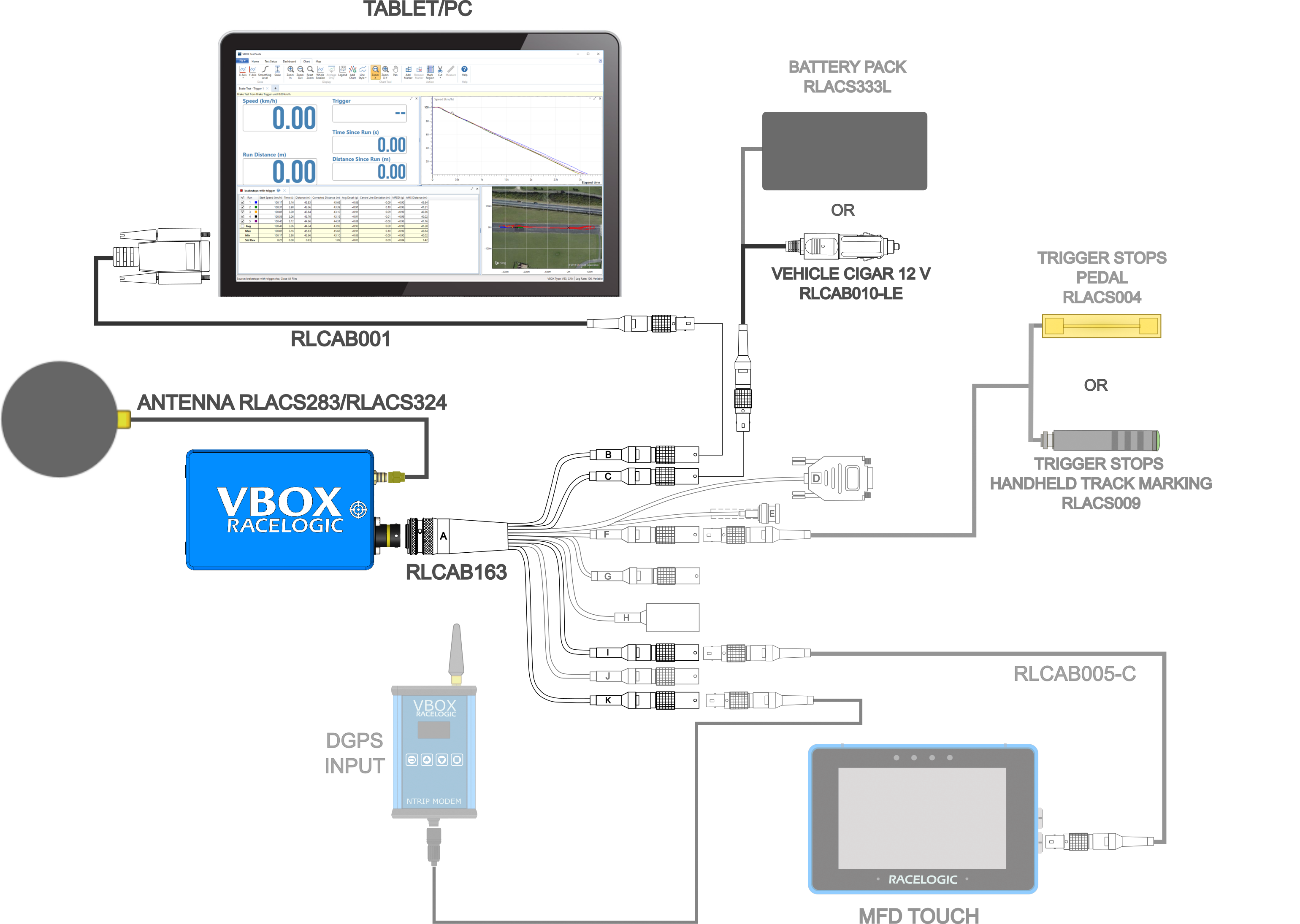 Hardware connection diagram for VBOX 100 Hz Speed Sensor (v5)
