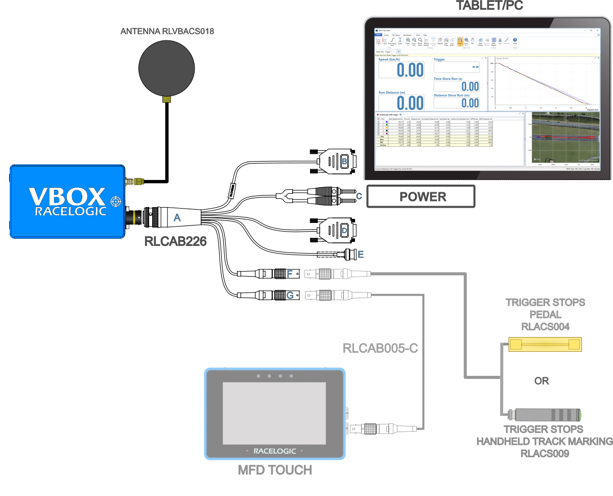 Hardware connection diagram for VBOX 25 Hz Speed Sensor (v2).