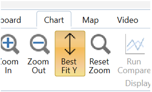 Cropped section from the Chart Tab on the VBOX Test Suite ribbon with the Best Fit button highlighted.
