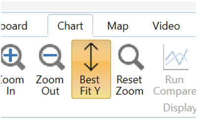 Cropped section from the Chart Tab on the VBOX Test Suite ribbon with the Best Fit button highlighted.